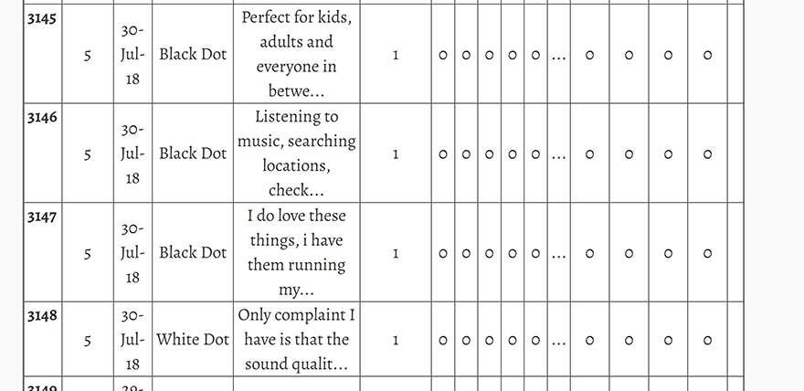 Review Classifier
