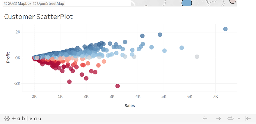Sales Analysis